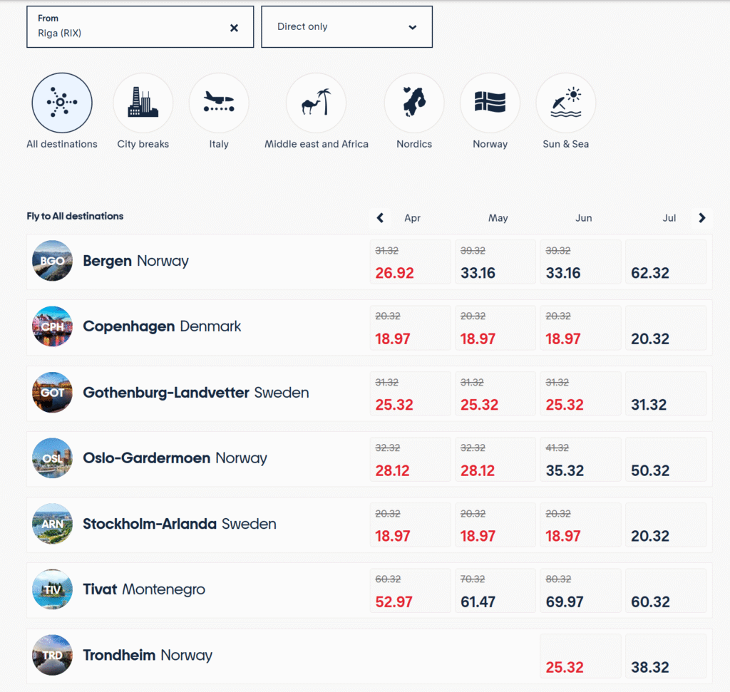 norwegian melnā piektdiena